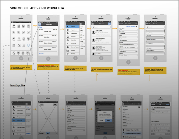 Capital One - SRM - CRM Mobile App Flow