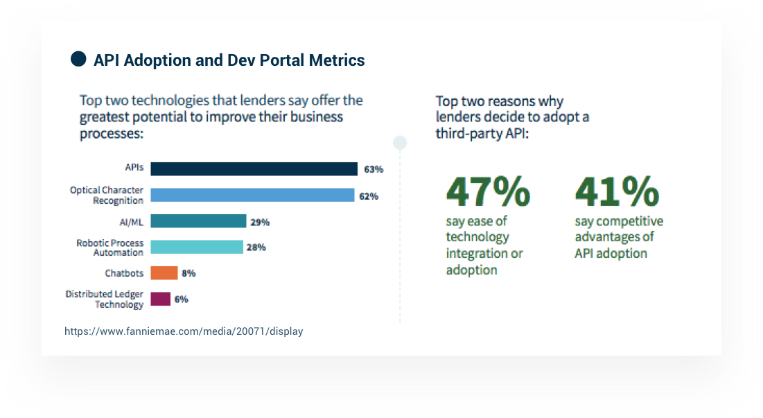 Devportal_Metrics