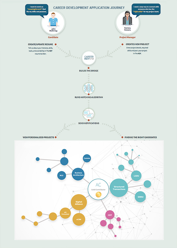 INFOGRAPHIC  photo 6